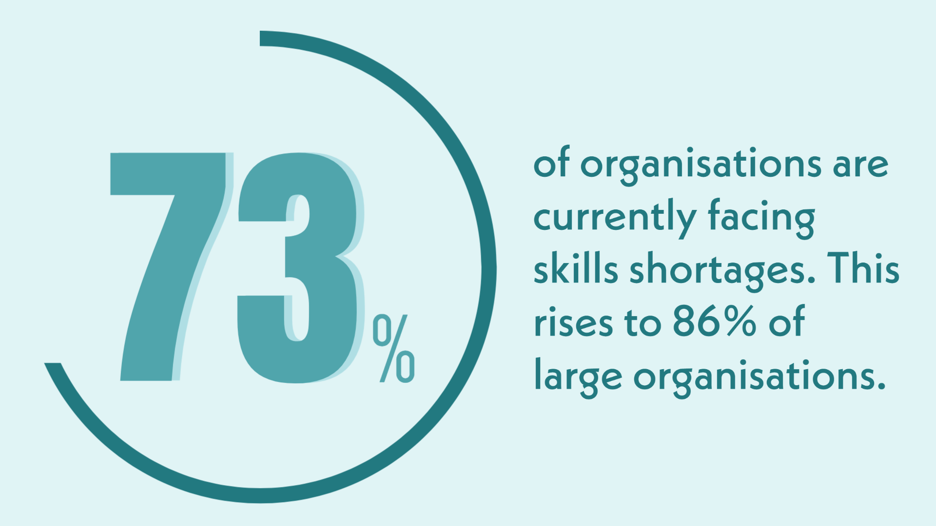 Businesses Facing Skills Shortages